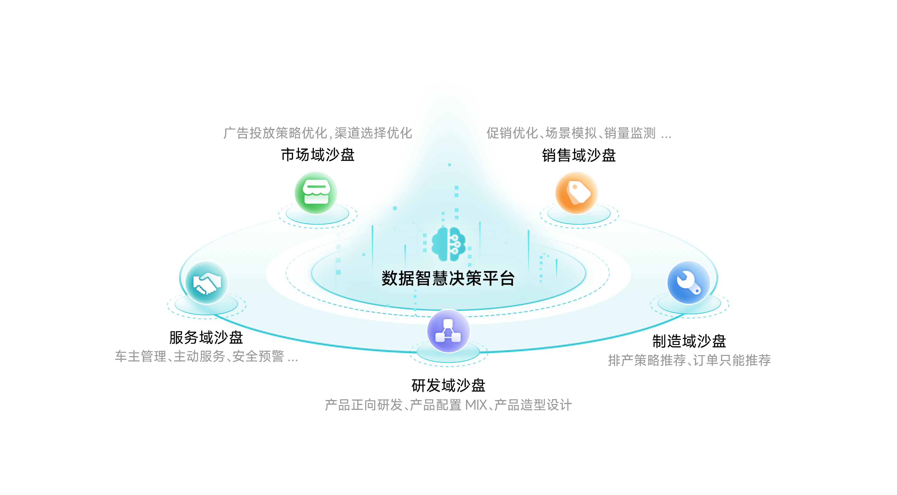 ballbet贝博智慧决策平台